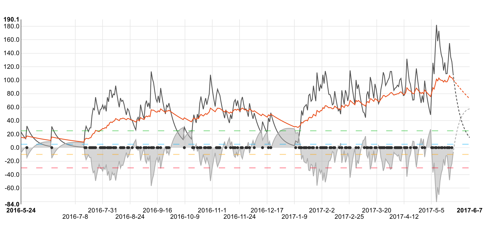 Trainingsanalyse mit Strava und Stravistix